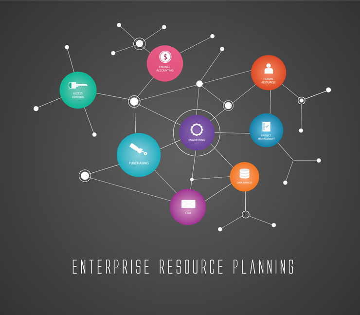 Enterprise Resource Planning Explained